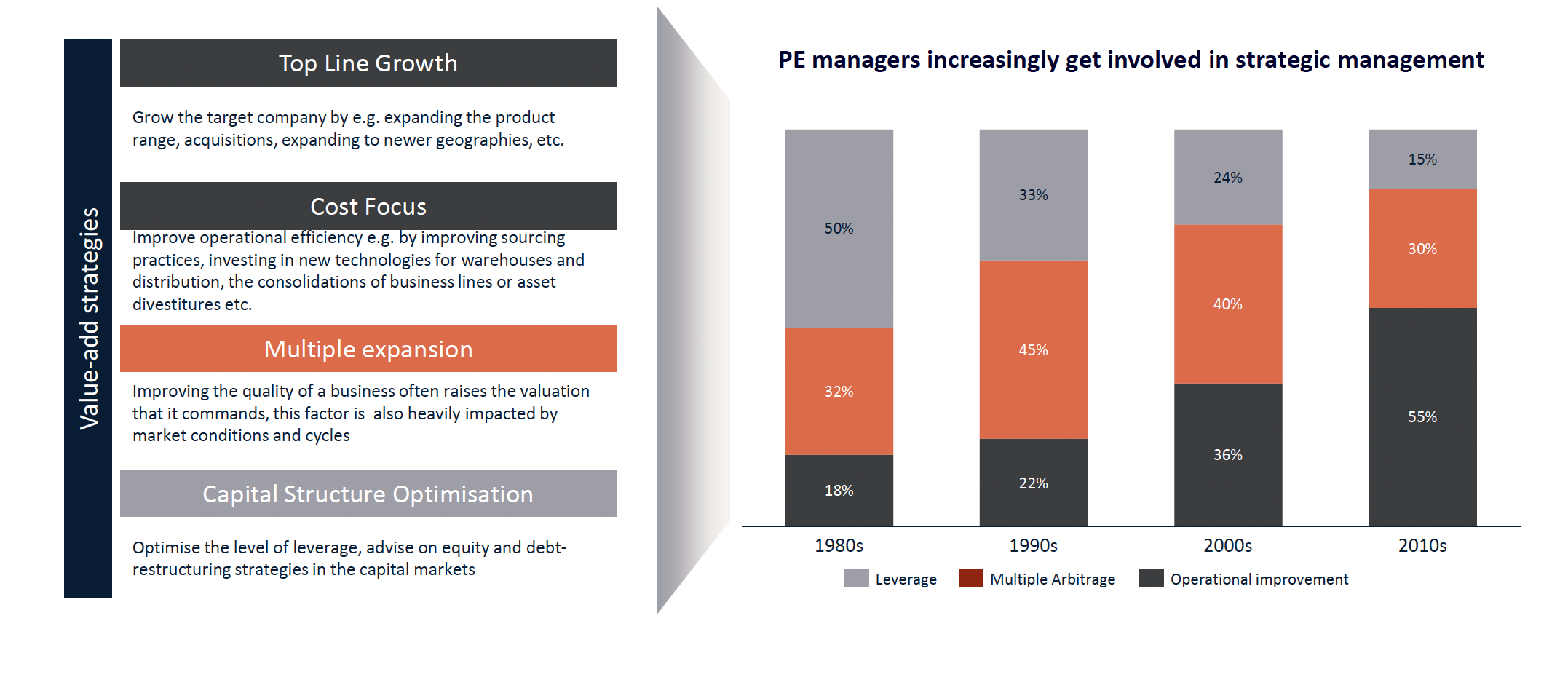 Private Equity Basics in 6 Charts Moonfare